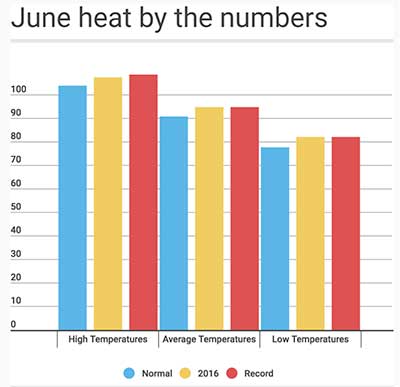 Ways-to-Reduce-Heat-&-Save-Electricity-at-Home